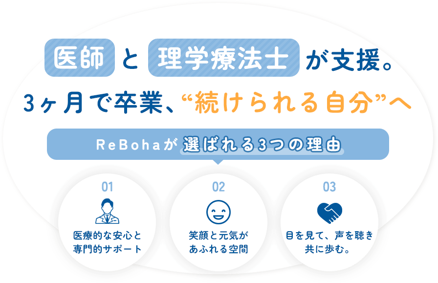 医師と理学療法士が支援。3ヶ月で卒業、“続けられる自分”へ ReBohaが選ばれる3つの理由 01　医療的な安心と専門的サポート 02　笑顔と元気があふれる空間 03　目を見て、声を聴き共に歩む。